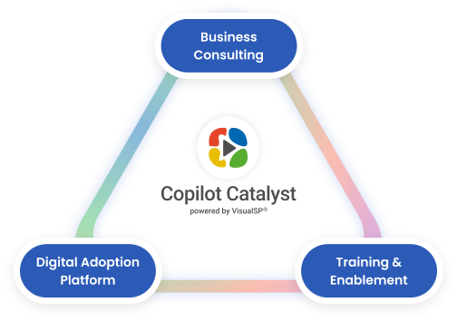Copilot Catalyst by VisualSP